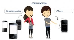 paypal movil