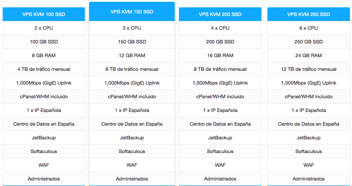 Servidores KVM Host-Fusion.com